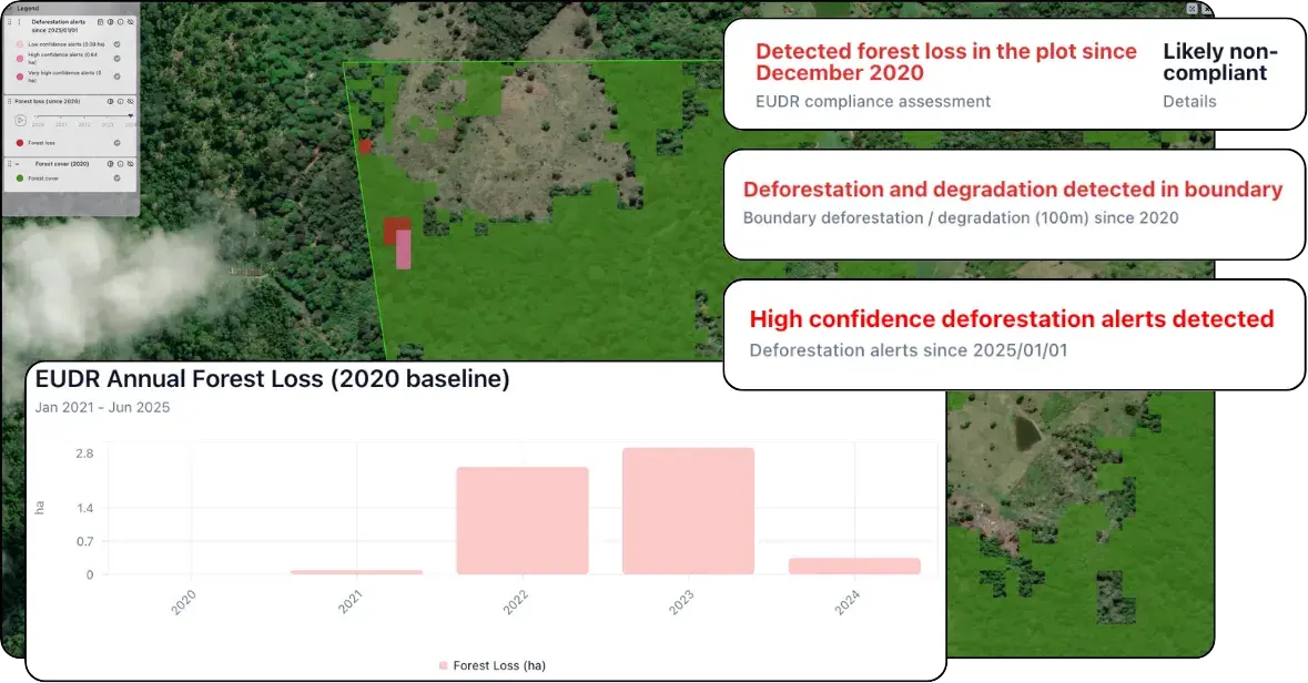 EUDR Compliance Screenshot
