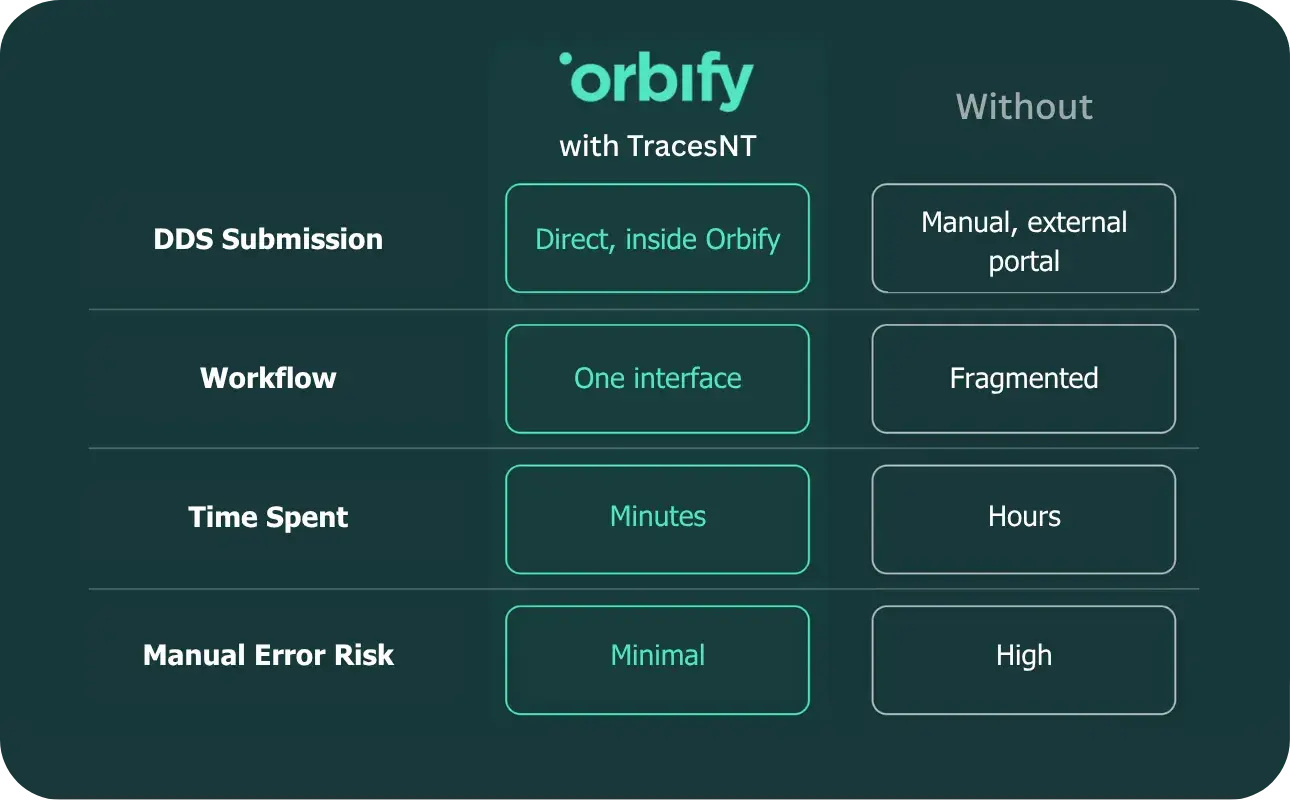 TracesNT integration vs no integration comparison